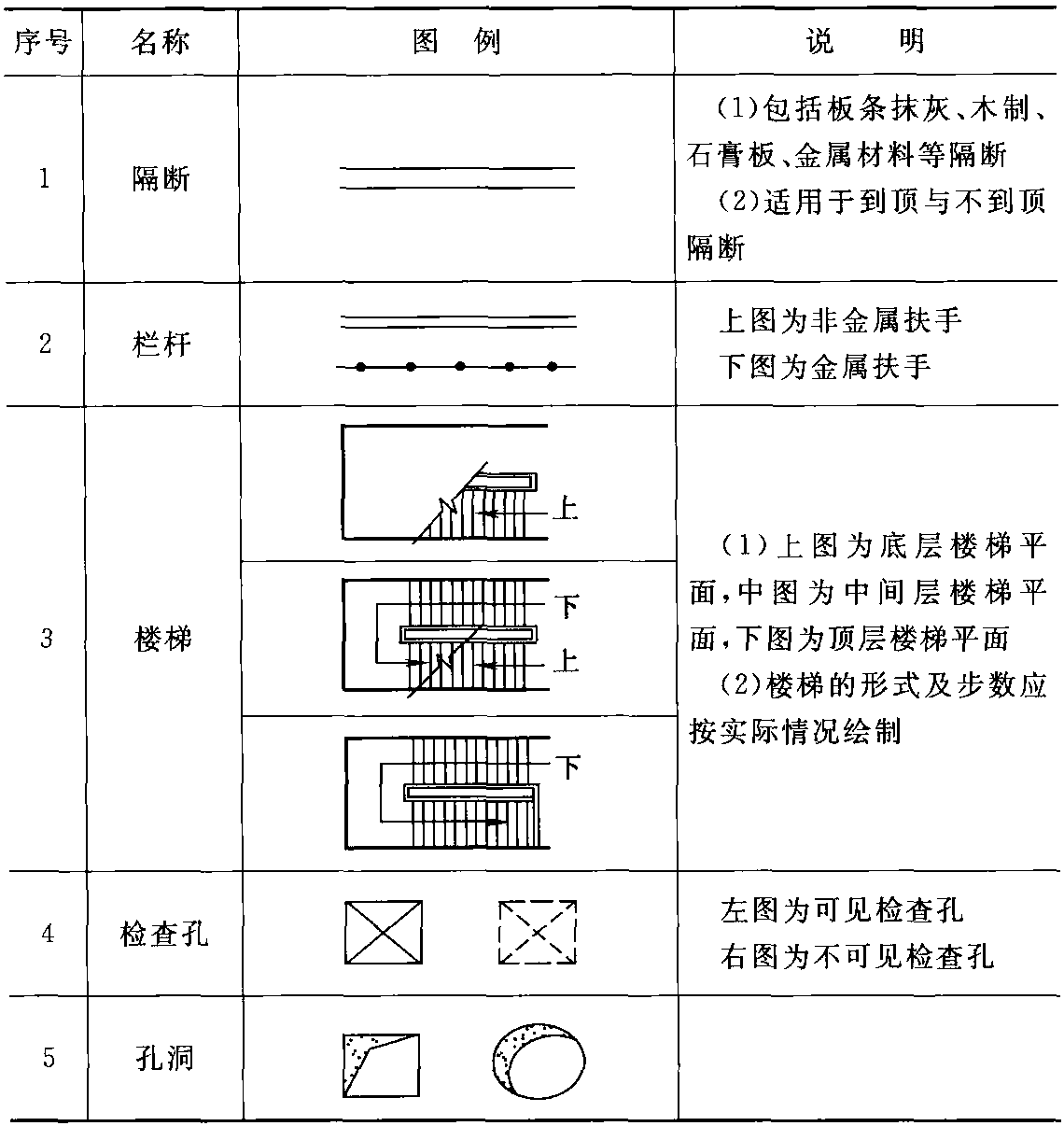 1.1 識(shí)圖基礎(chǔ)